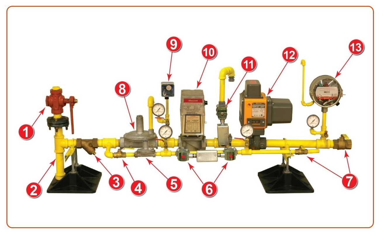 gas-train-components